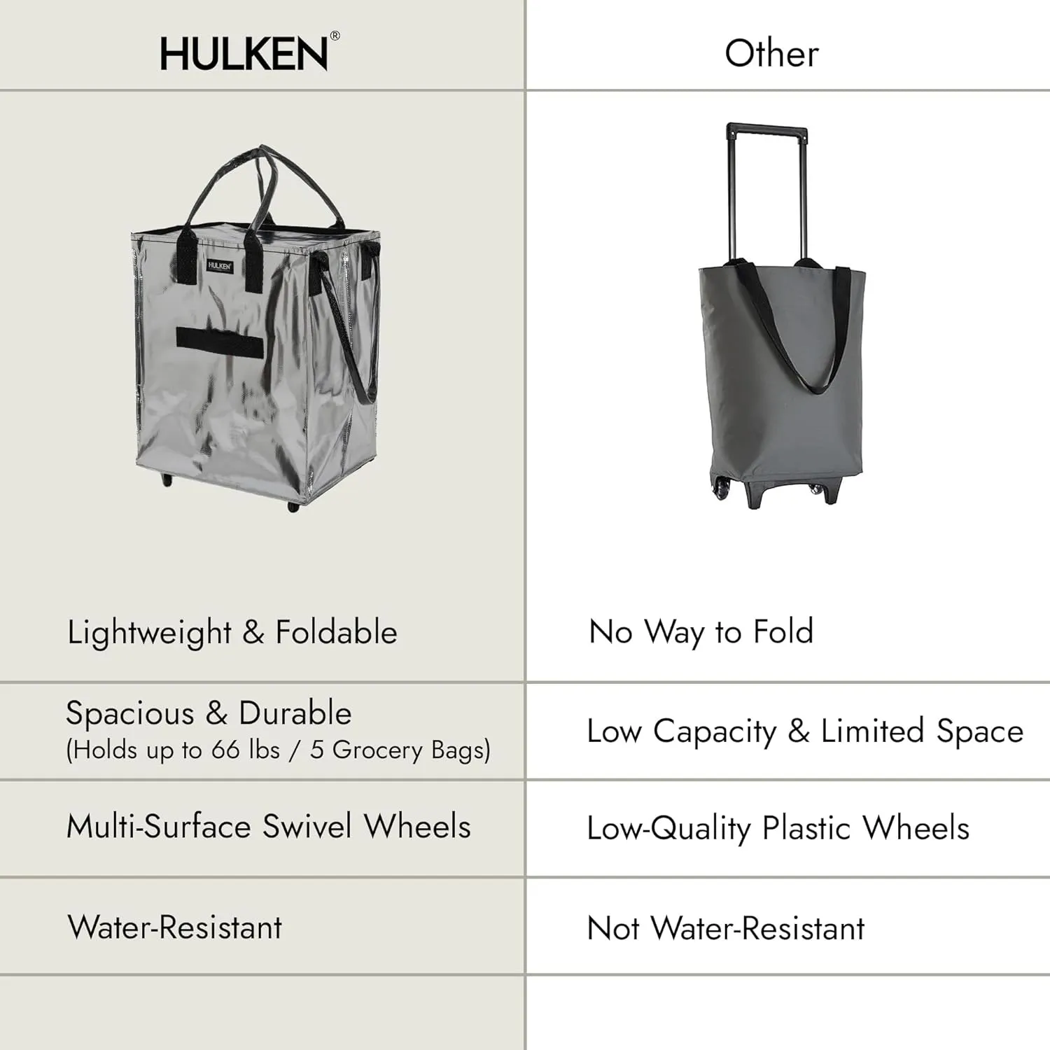 (Large, Silver) Reusable Grocery Bag On Wheels, Shopping Trolley, Rolling Tote, Zipper Closure, Lightweight, Carries Up to 66 lb, Folds Flat, Unbreakable Handles