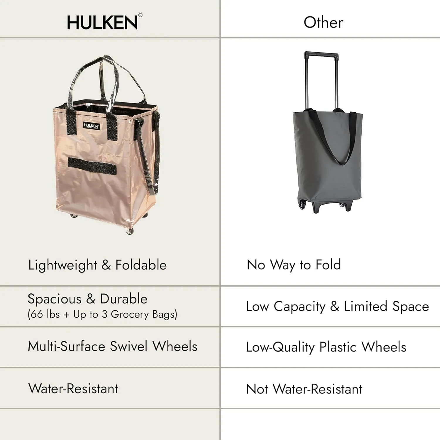 (Medium, Rose Gold) Reusable Grocery Bag On Wheels, Shopping Trolley, Rolling Tote, Zipper Closure, Lightweight, Carries Up to 66 lb, Folds Flat, Unbreakable Handles