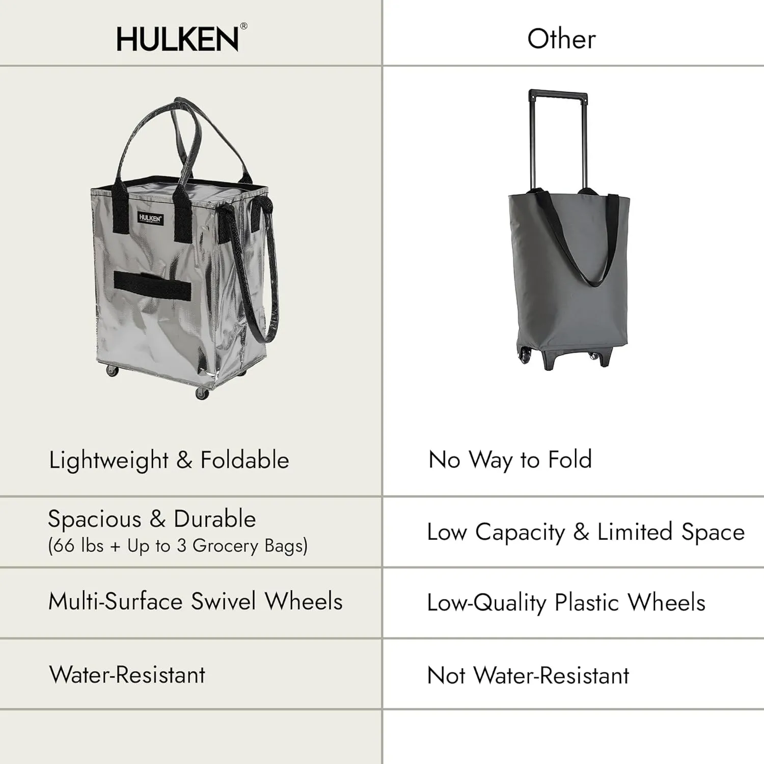 (Medium, Silver) Reusable Grocery Bag On Wheels, Shopping Trolley, Rolling Tote, Zipper Closure, Lightweight, Carries Up to 66 lb, Folds Flat, Unbreakable Handles