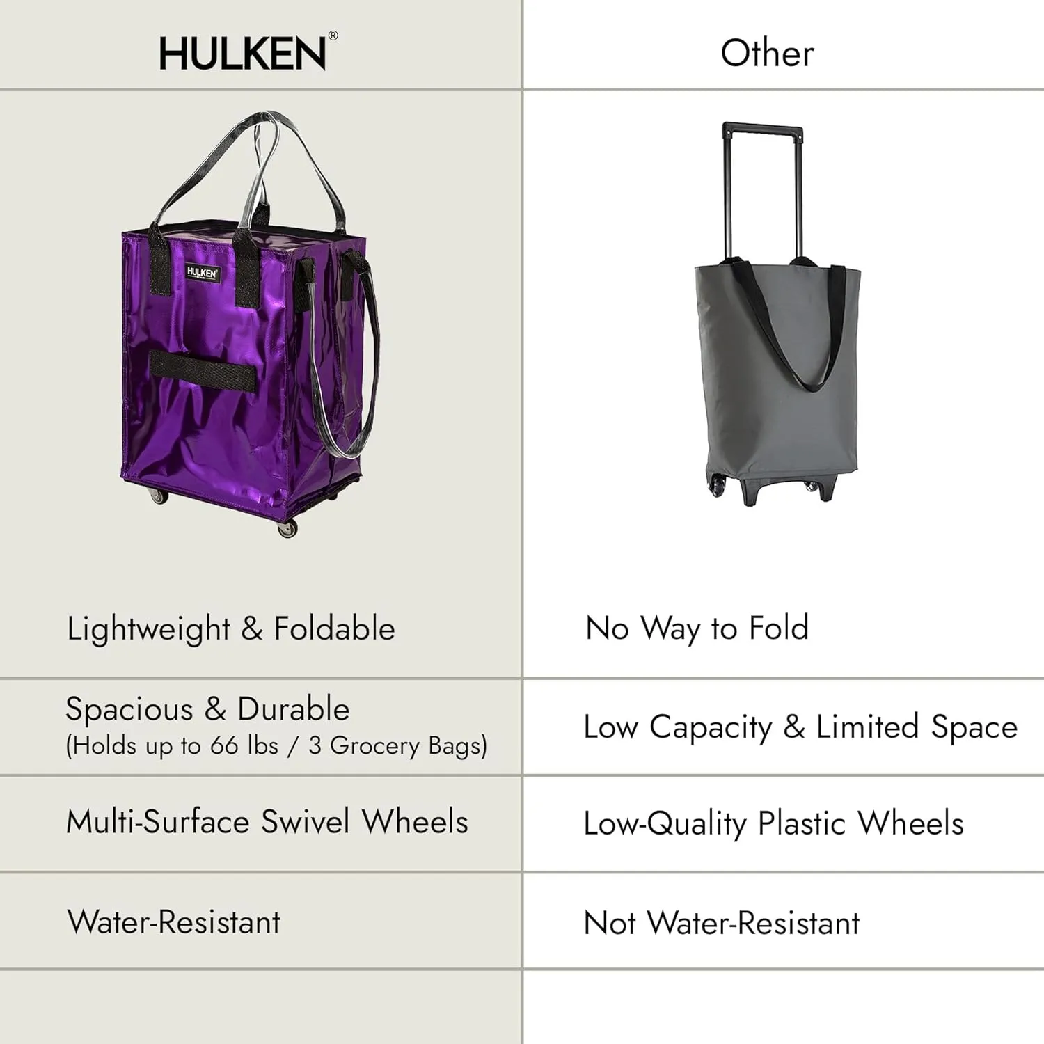 (Medium, Ultraviolet) Reusable Grocery Bag On Wheels, Shopping Trolley, Rolling Tote, Zipper Closure, Lightweight, Carries Up to 66 lb, Folds Flat, Unbreakable Handles
